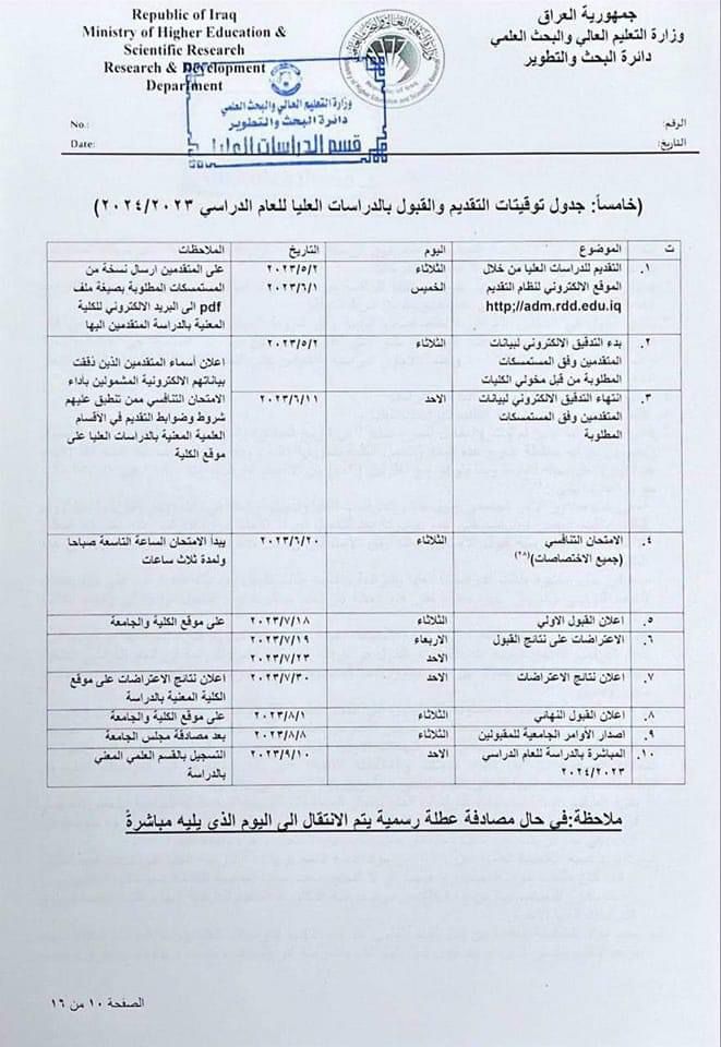 جدول توقيتات التقديم والقبول بالدراسات العليا