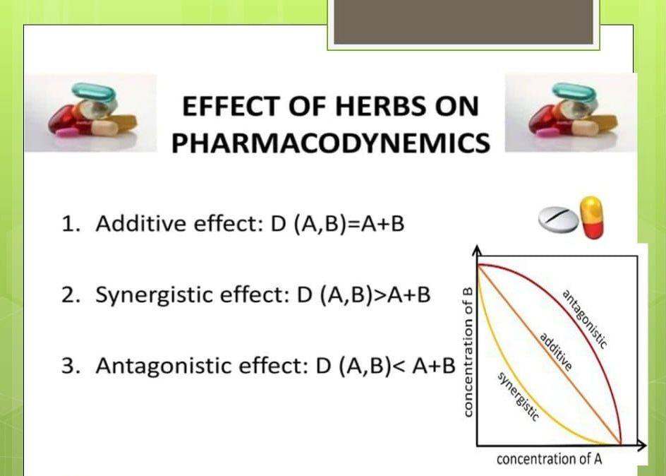 محاضرة التداخلات الدوائية 2