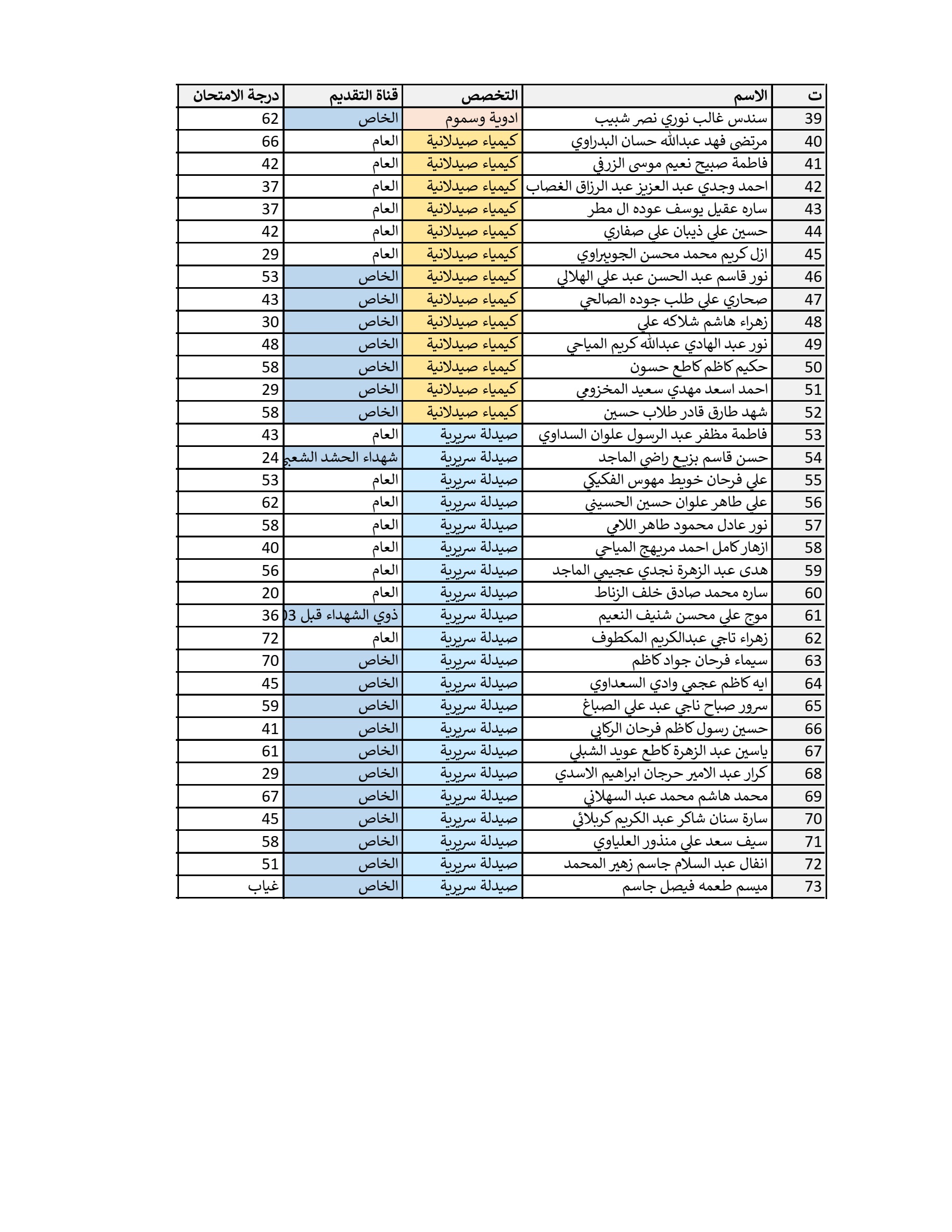 نتائج الامتحان التنافسي 2