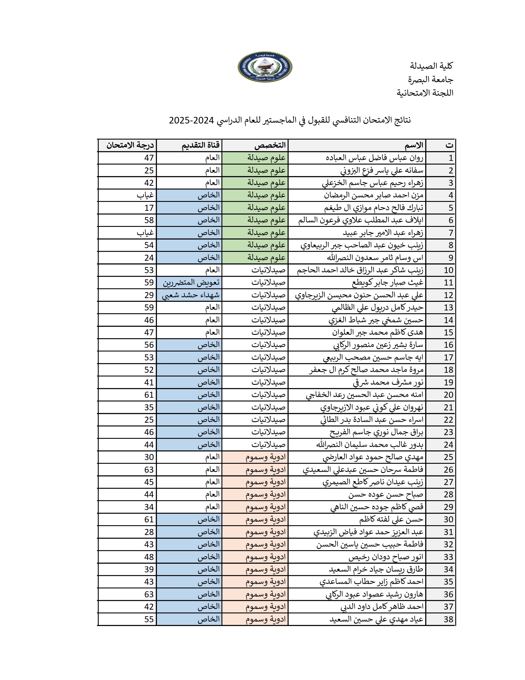 نتائج الامتحان التنافسي 1