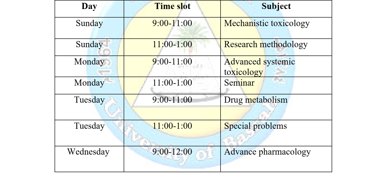 جدول فرع الأدوية والسموم للفصل الثاني