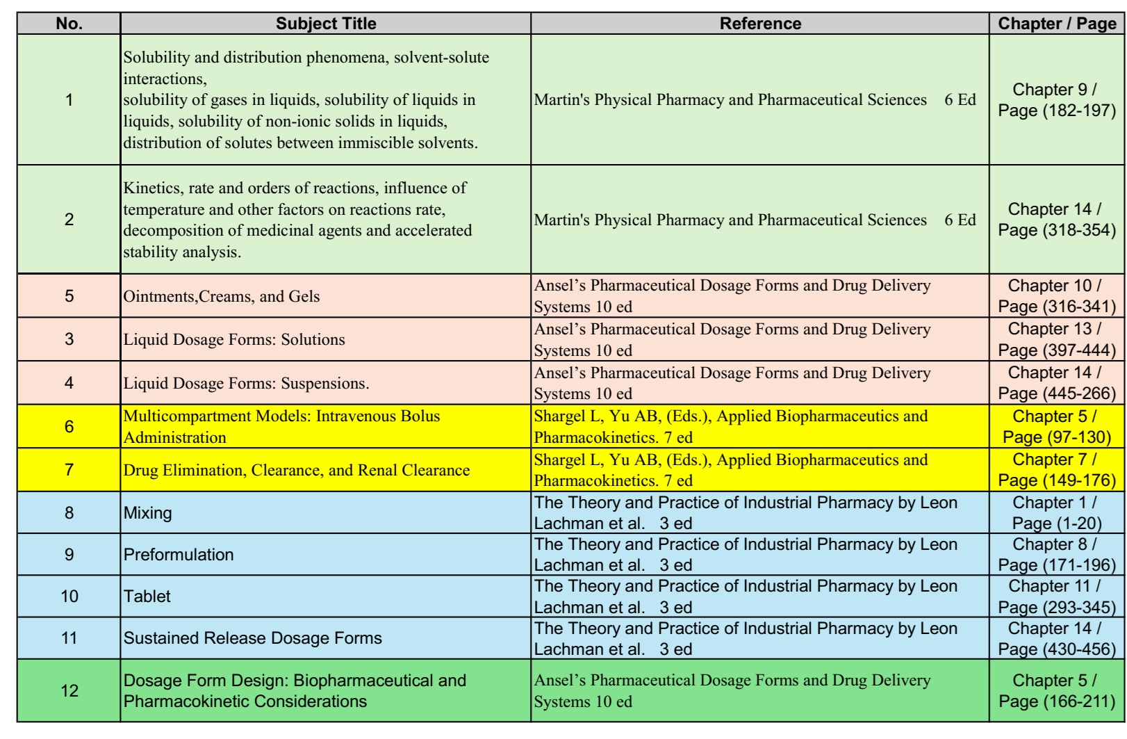 خطة القبول للدراسات العليا وإرشادات التقديم